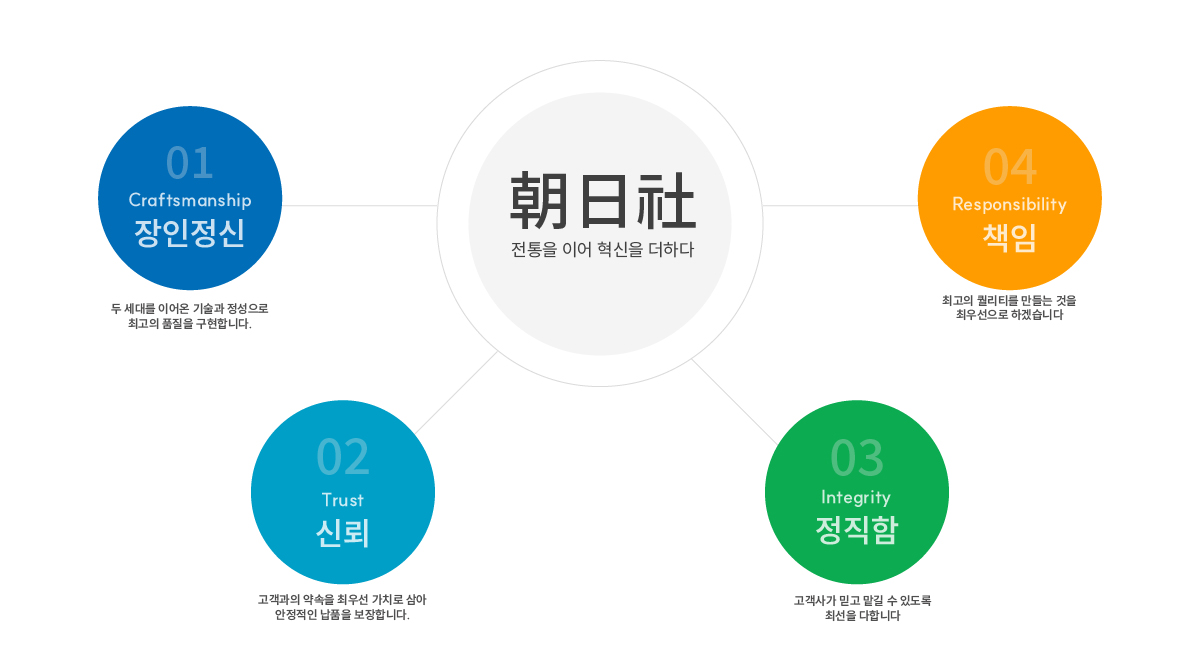 사업분야_조일사